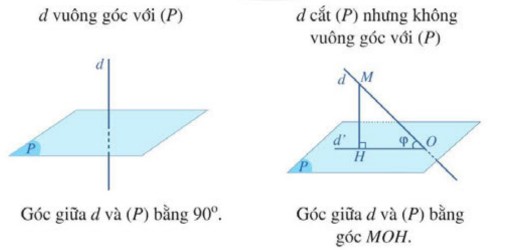 ■Bài 3: Góc giữa đường thẳng và mặt phẳng. Góc nhị diện – CD