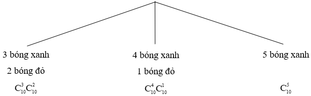 Sách bài tập Toán 11 Bài 2 (Chân trời sáng tạo): Biến cố hợp và quy tắc cộng xác suất