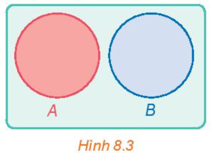 ■Bài 29: Công thức cộng xác suất