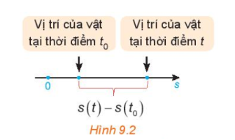 ■Bài 31: Định nghĩa và ý nghĩa đạo hàm