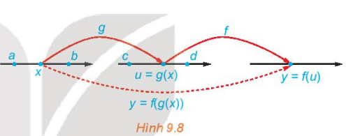 ■Bài 32: Các quy tắc tính đạo hàm